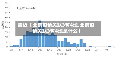 最近【北京疫情关联3省4地,北京疫情关联3省4地是什么】