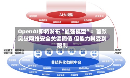 OpenAI即将发布“最强模型”：首款突破网络安全关键阈值 但能力料受到限制-第2张图片