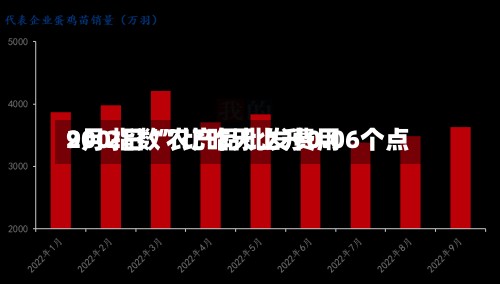 9月2日“农产品批发费用200指数”比昨天上升0.06个点-第2张图片