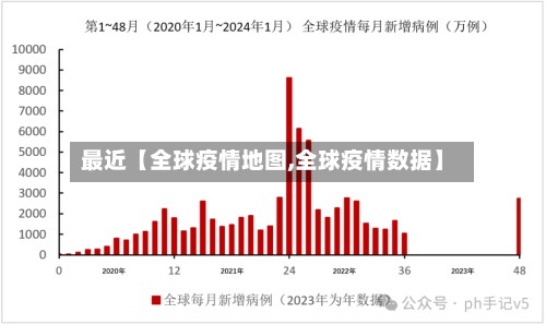 最近【全球疫情地图,全球疫情数据】-第2张图片