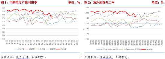 甲醇：进口收缩持续，地缘演变决定价格波动节奏
