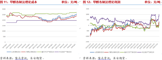 甲醇：进口收缩持续，地缘演变决定价格波动节奏