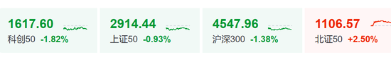 炒股群，静悄悄！今天，全线大跌	，背后发生了什么？