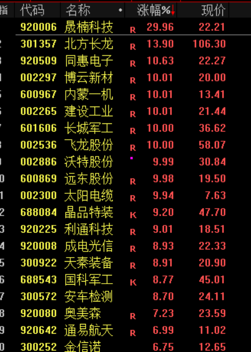 炒股群	，静悄悄！今天，全线大跌，背后发生了什么？