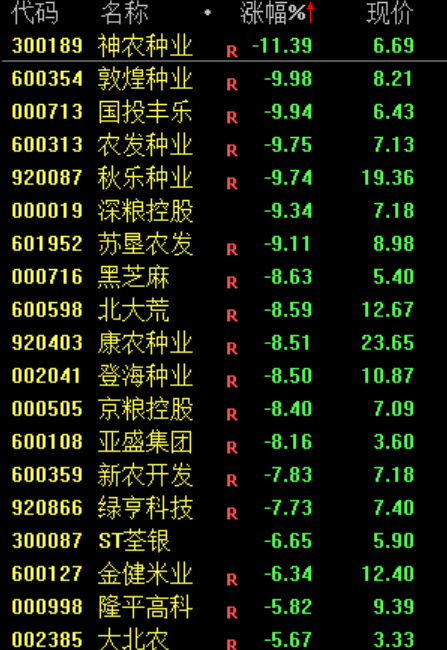 炒股群	，静悄悄！今天，全线大跌，背后发生了什么？