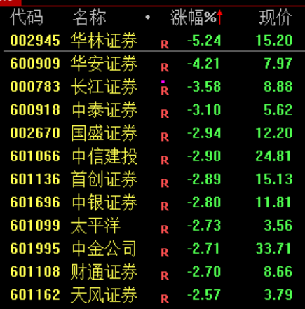 炒股群	，静悄悄！今天，全线大跌，背后发生了什么？